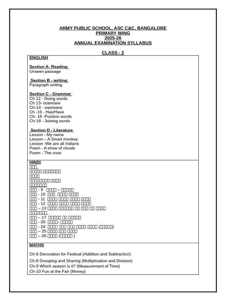 Class-2 Annual Exam Syllabus 2025-26 | PDF