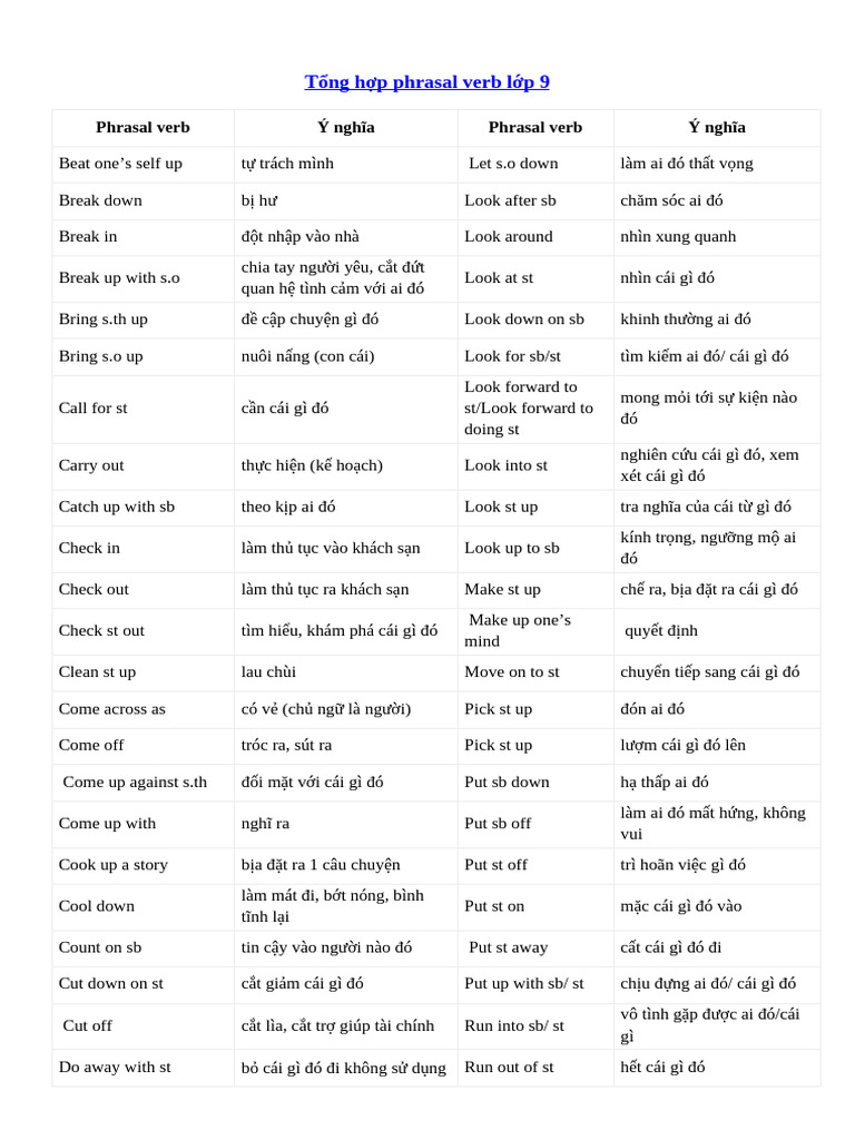 T NG H P Phrasal Verb L P 9 | PDF