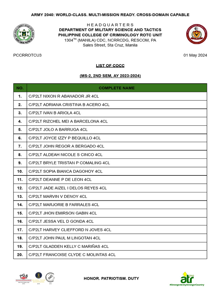 Cocc List | PDF