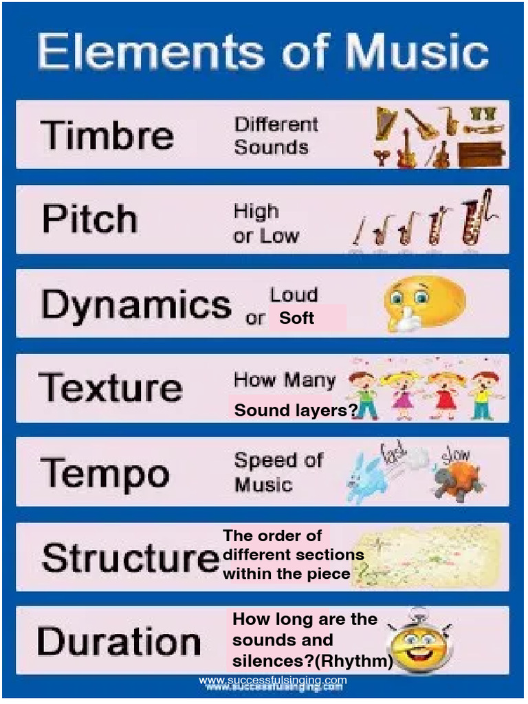 Elements of Music Handout | PDF