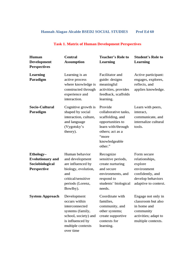Human Development Perspectives and Teaching Philosophy | PDF | Learning ...