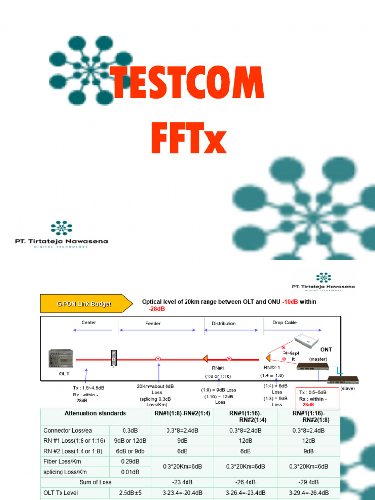 Testcom FTTX Fiber Optic | PDF | Optical Fiber | Information And ...