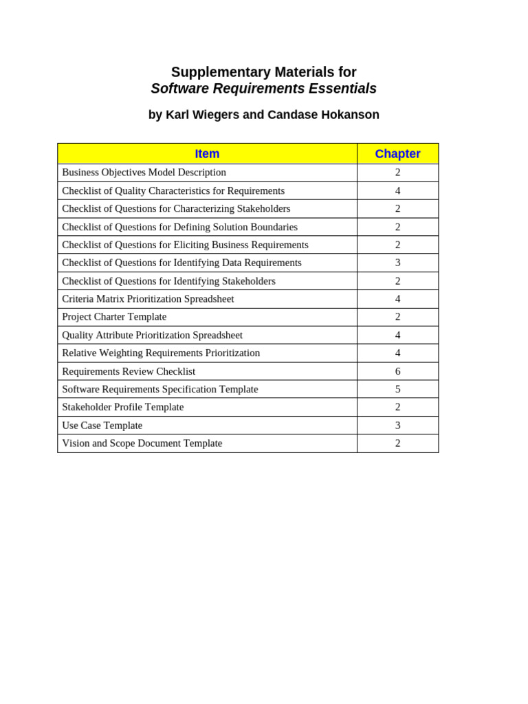 Supplementary Materials For Software Requirements Essentials | PDF