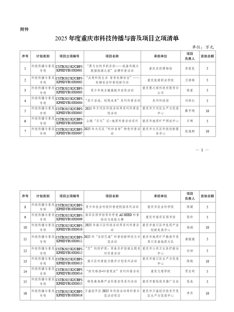 附件：2025年度重庆市科技传播与普及项目立项清单 | PDF