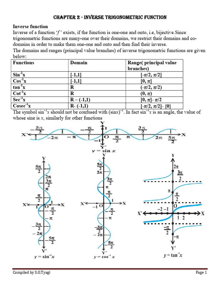 Inverese Trigonometric Function 2026-1 | PDF | Trigonometric Functions ...
