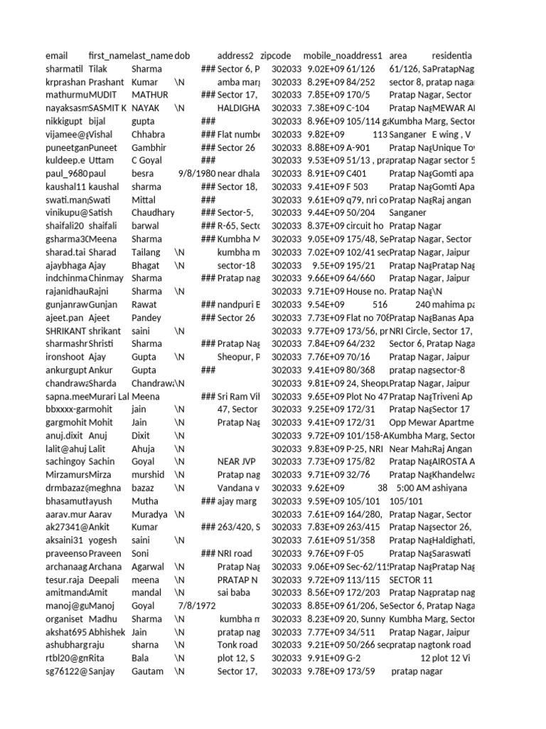 Jaipur Pincode Sample | PDF