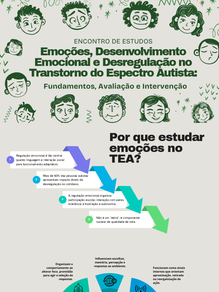 Emoções, Desenvolvimento Emocional e Desregulação No Transtorno Do ...