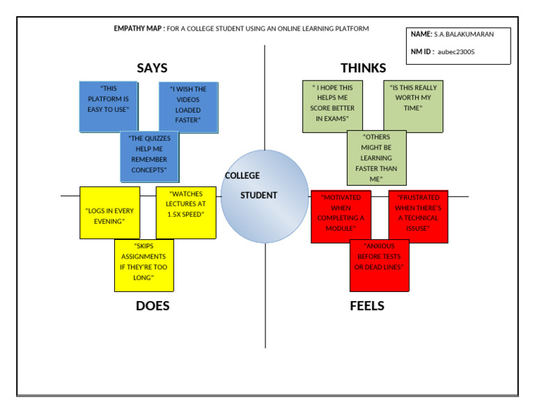 Empathy Map Balakumaran | PDF