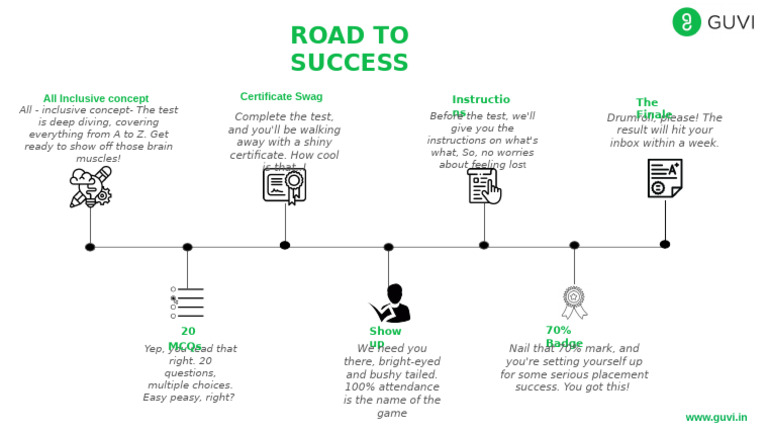 CT RoadMap | PDF