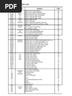 GSD Codes and Motion Data in Garments | PDF | Scissors | Nature