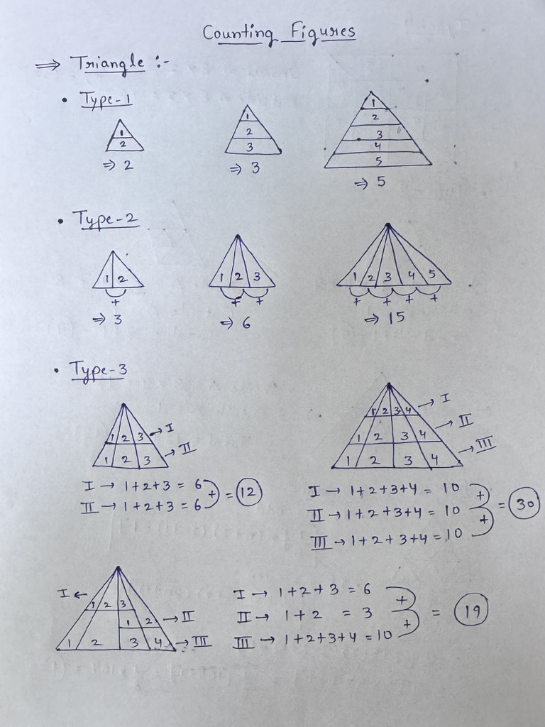 Counting Figures Trick | PDF