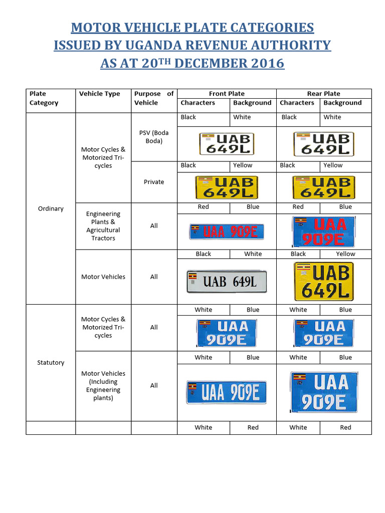 Plate Categories - Visual | PDF | Road Transport | Land Transport