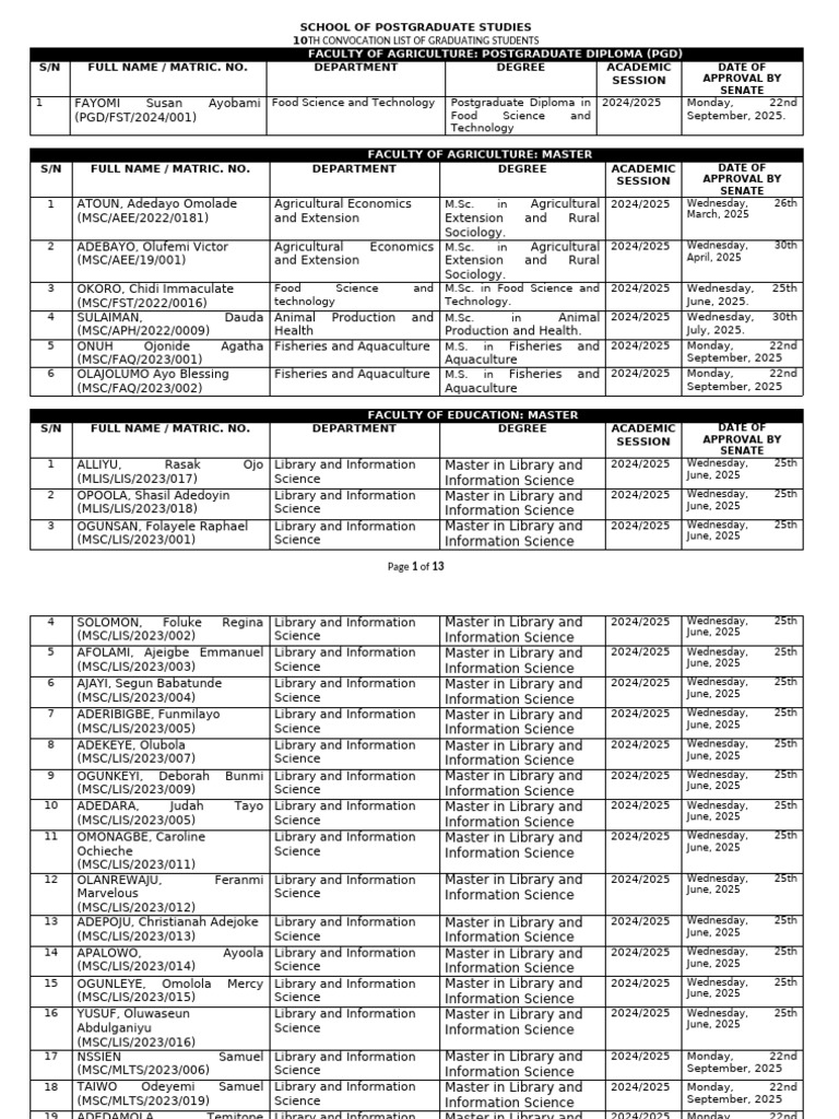 2026 Convoction List - Final For Cetificate Preparation of Convocation ...