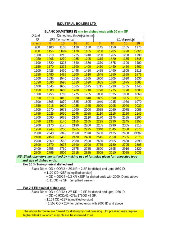 Blank Diameter Tables | PDF