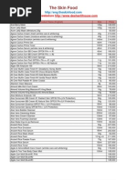 Download Pricelist Skinfood Korea by Teti Minah SN98814804 doc pdf