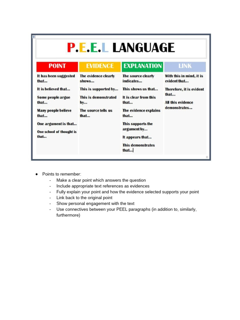 PEEL Struture | PDF