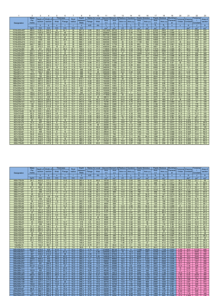 I Sections | PDF