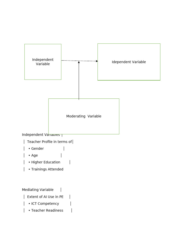 Conceptual Framework | PDF