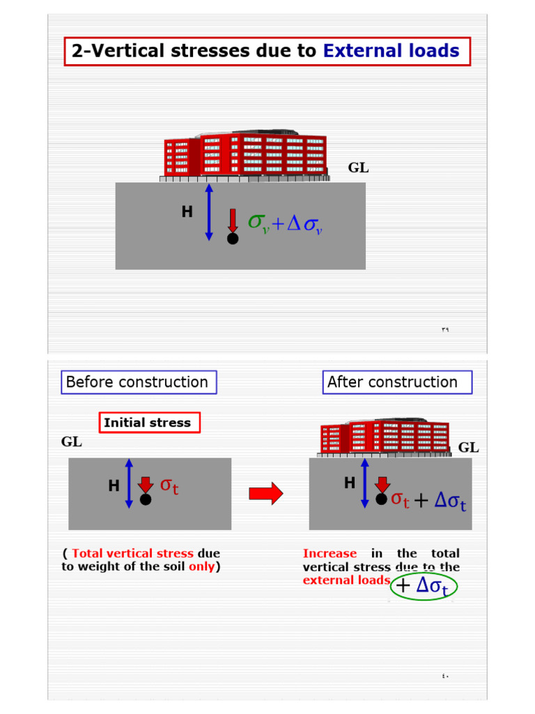 Stress Due To External Loads | PDF | Elasticity (Physics) | Stress ...