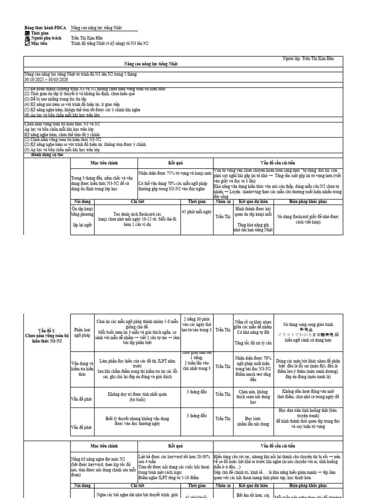 PDCA PDF 1a | PDF