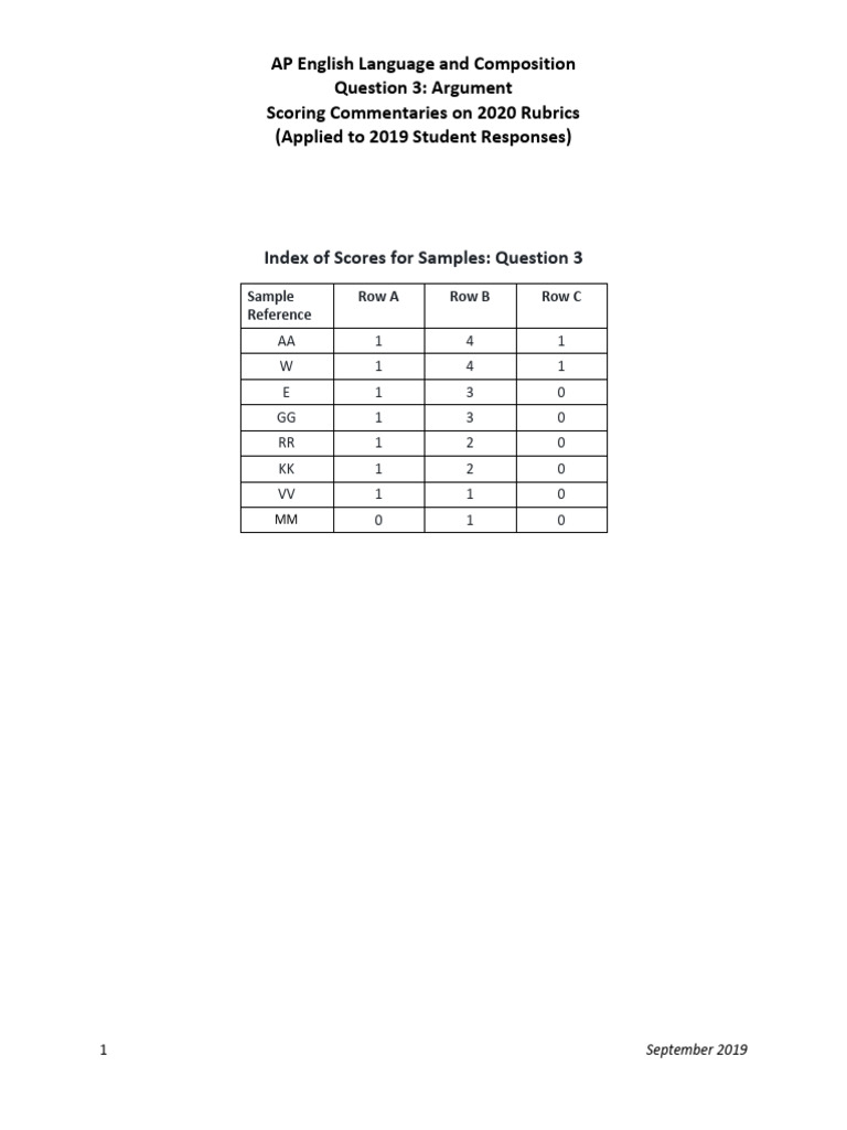 Overrated Score Explanation | PDF