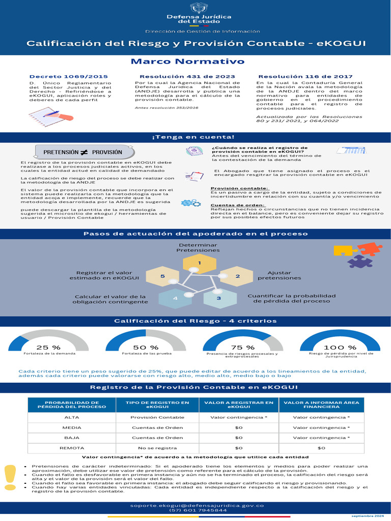 Infografia Provision Contable 181124 | PDF | Contabilidad | Justicia