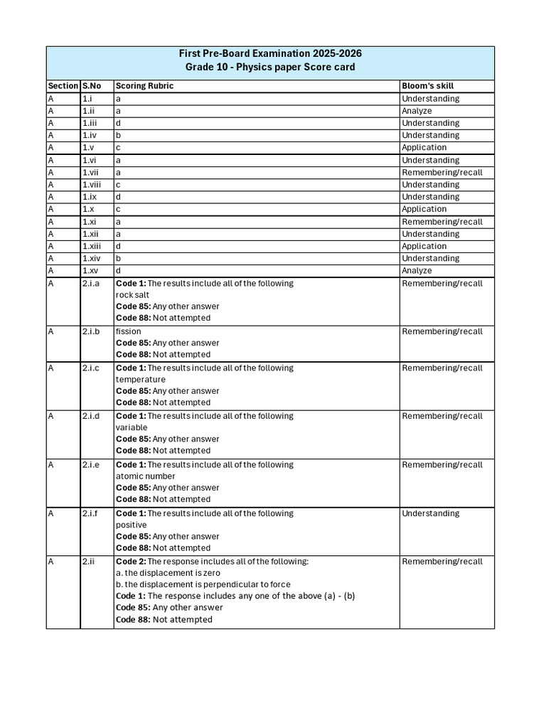 CMSY4PBE G10 Physics Answer Key | PDF | Refraction | Gamma Ray