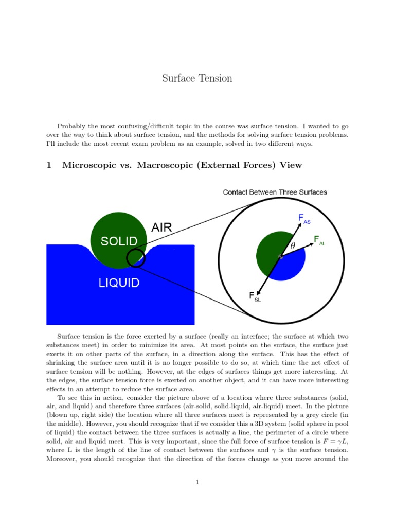 Surface Tension Surface Tension Force