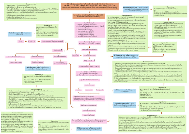 Asthma | PDF