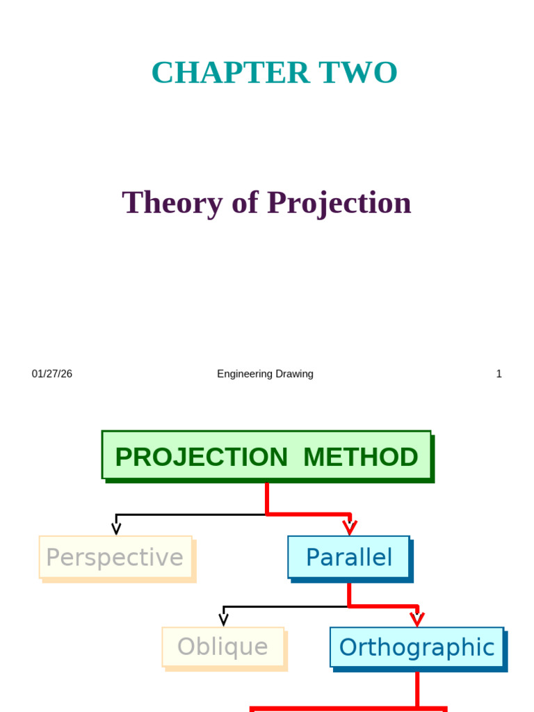 CH2-Theory of Projection | PDF | Computer Graphics | Euclidean Geometry