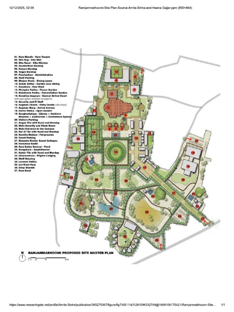Ram Mandir Master Plan | PDF