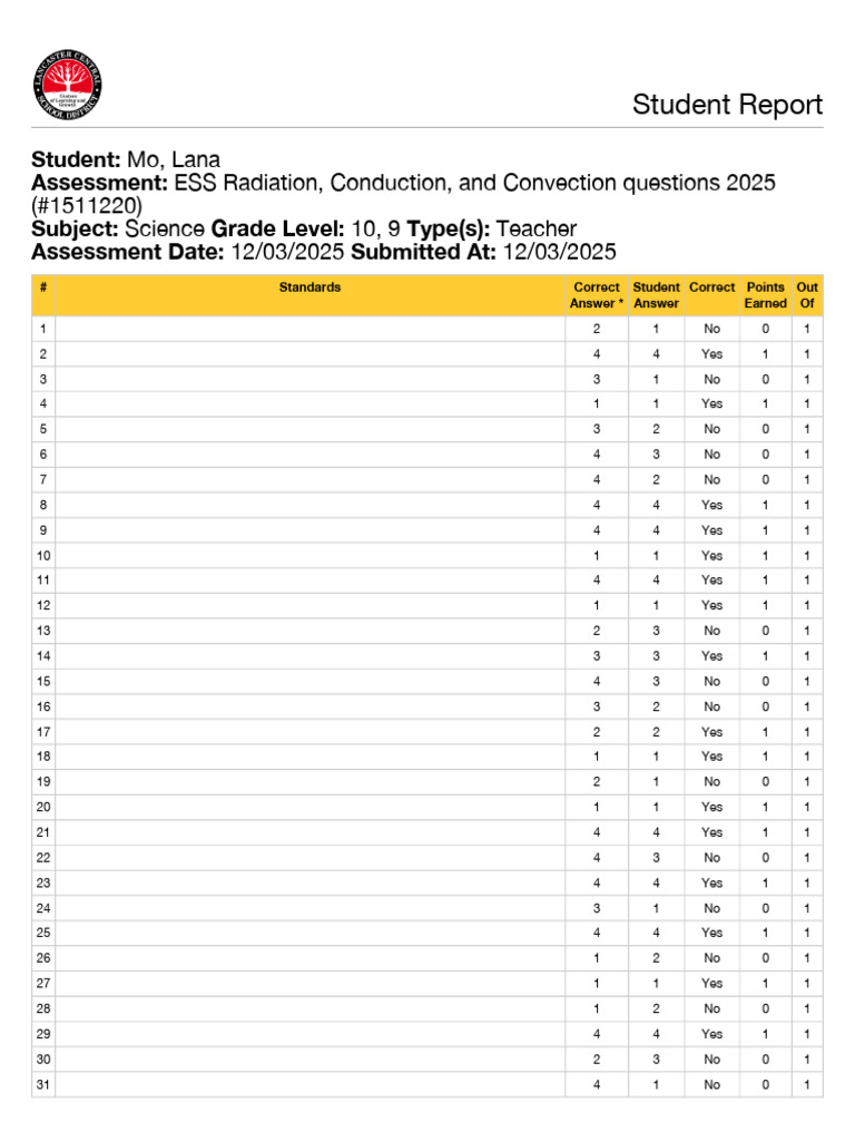 Individual Student Report | PDF