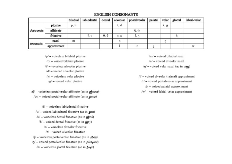 Classification of Consonants | PDF