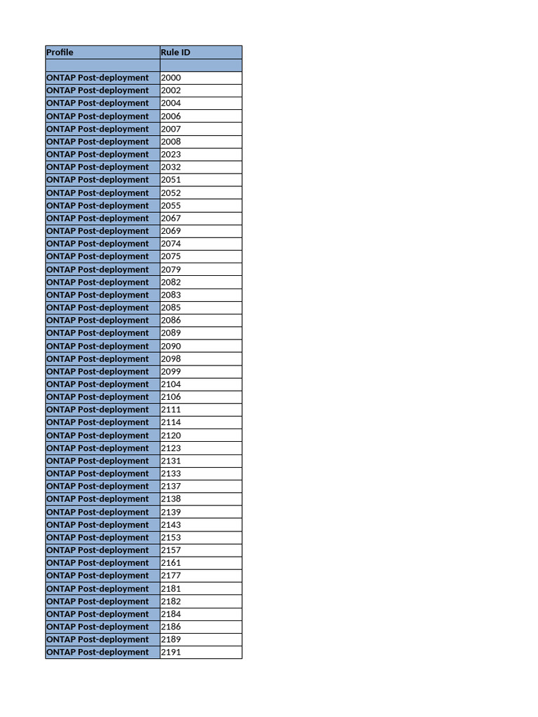 Active IQ ConfigAdvisor 6.7.1 Rules List | PDF | Computer Hardware ...