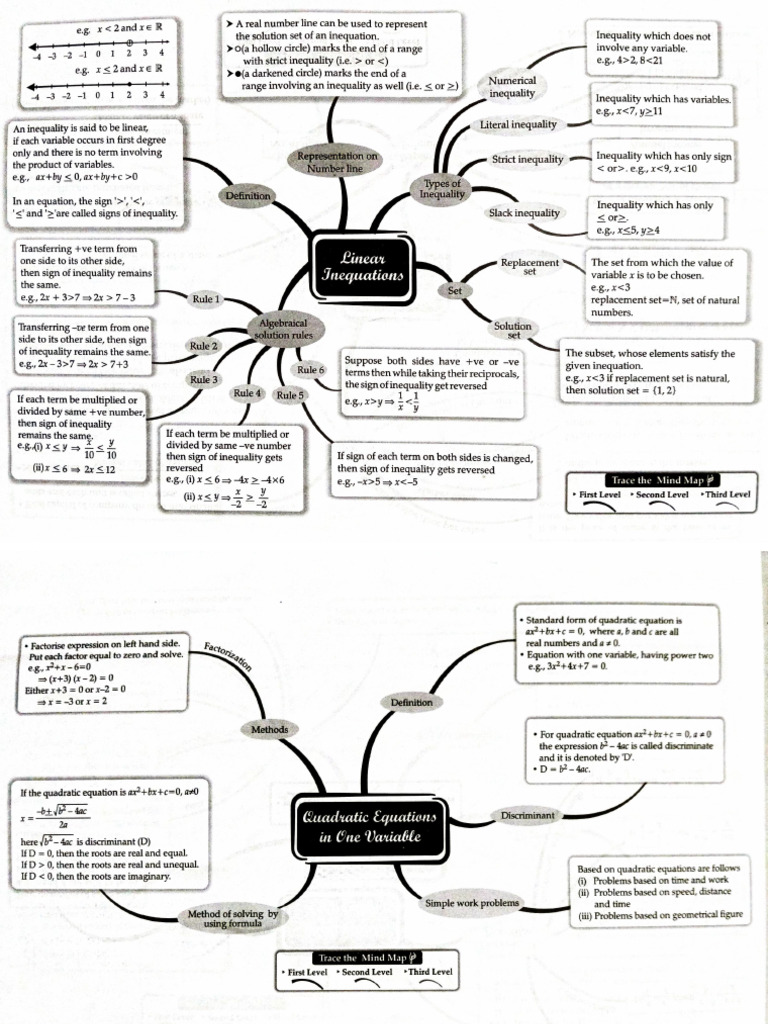Concept Map (Logic+Magic) | PDF