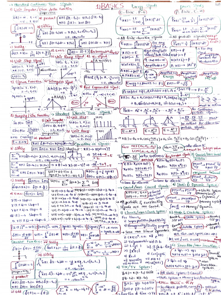 Signals Systems Short Notes | PDF