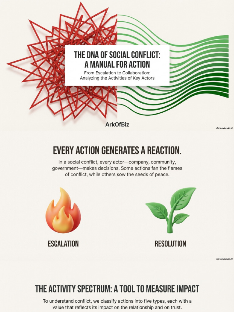 Activities | PDF