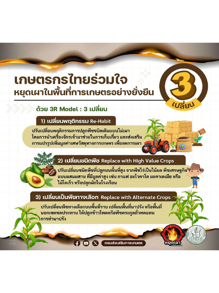 3 Rmodel | PDF