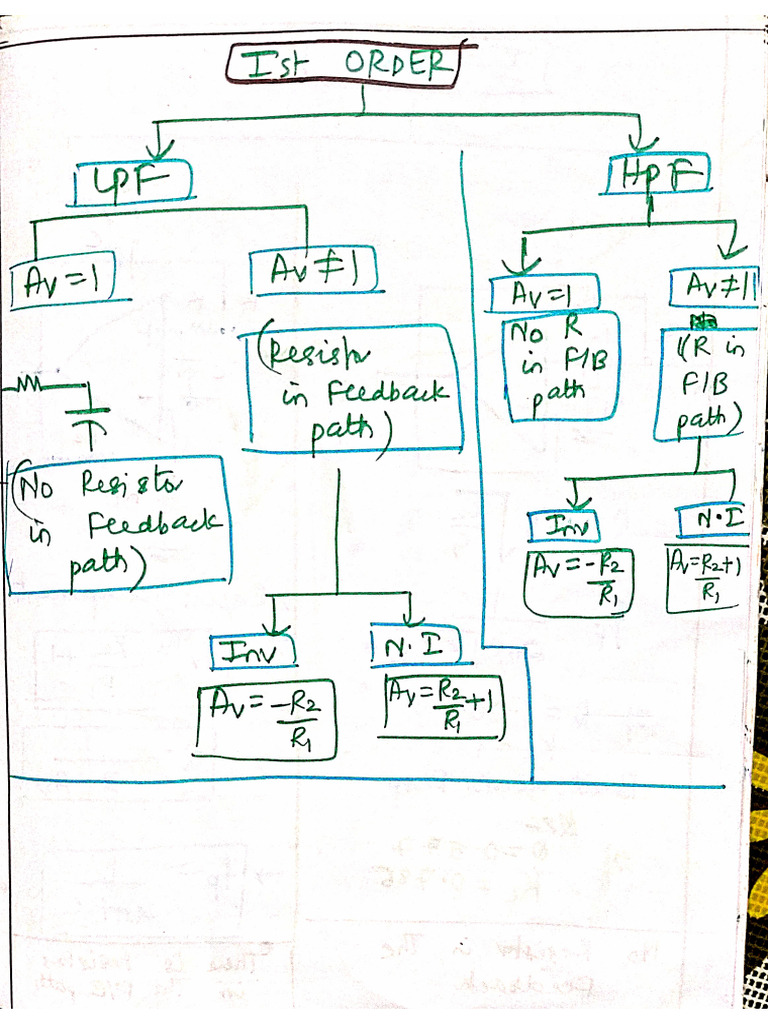 Module 4 Summary-1 | PDF