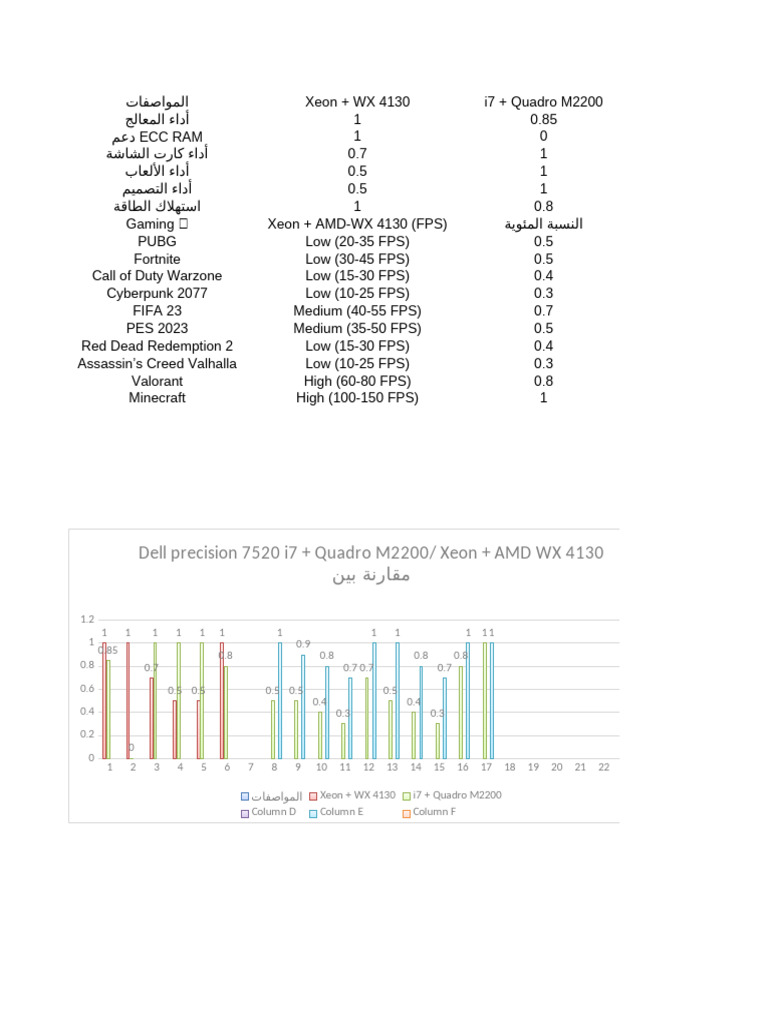 Gaming Performance Original | PDF