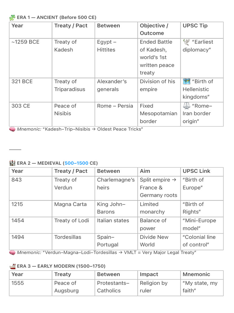 ? Era 1 - Ancient (Before 500 Ce) | PDF | British Empire | Pakistan