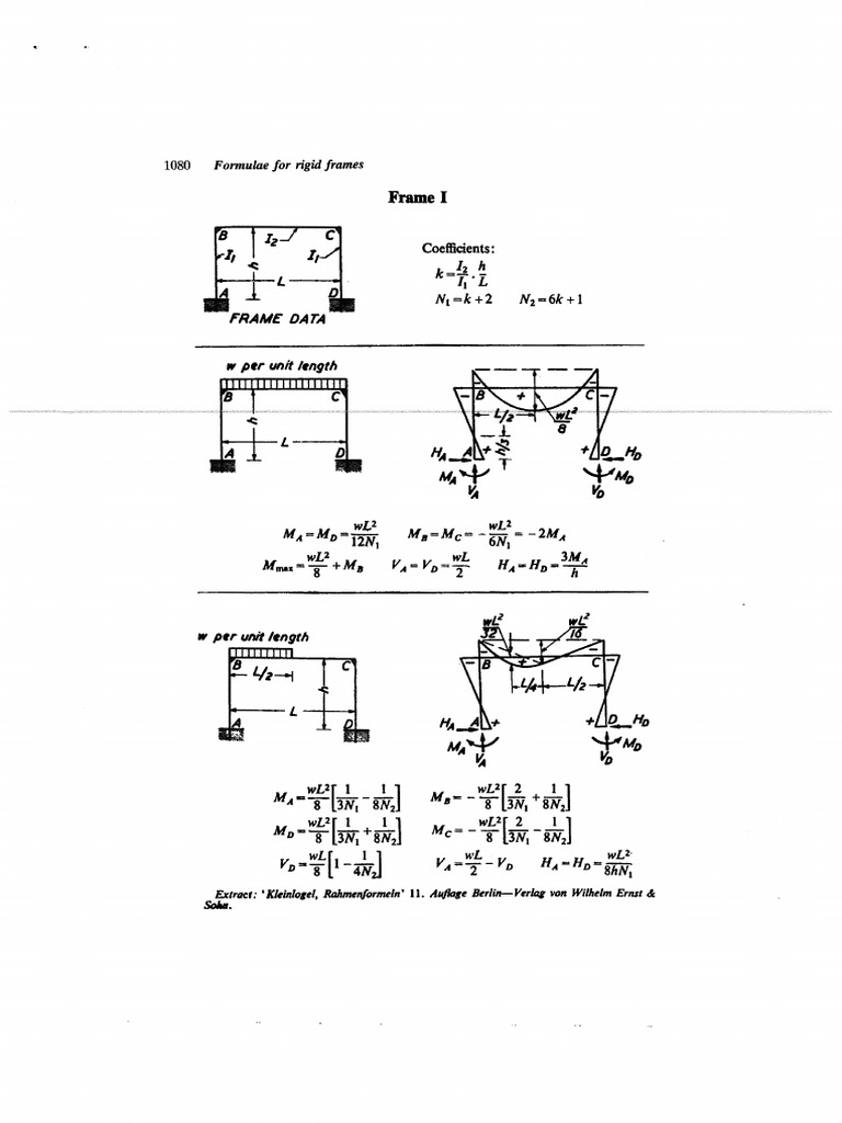 Rigid Frames Formulae | PDF