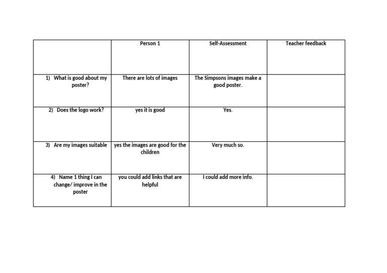 Thomas Preece - Poster Assessment Form | PDF
