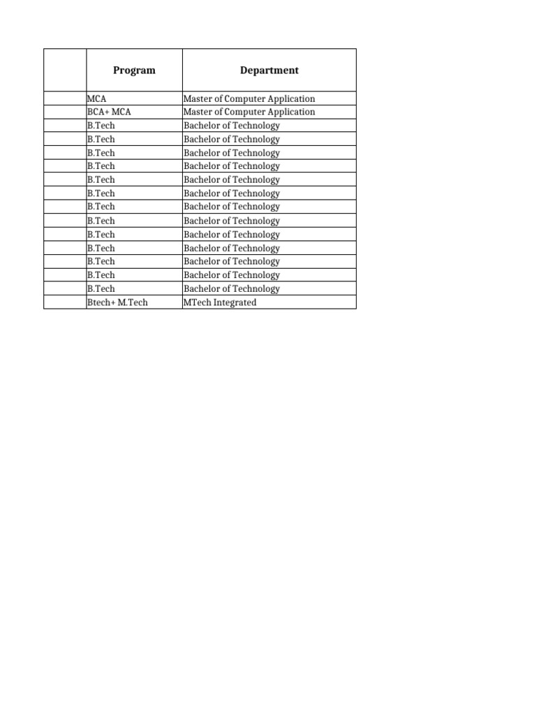 Department Data Format New | PDF | Academic Term | Computer Science