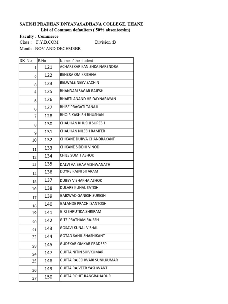 Fyb Common Defaulters | PDF