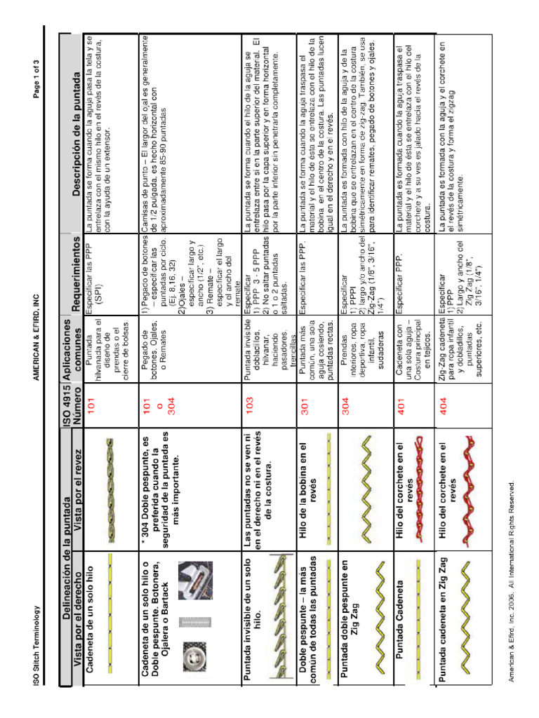 Stitch Type Matrix Spanish | PDF