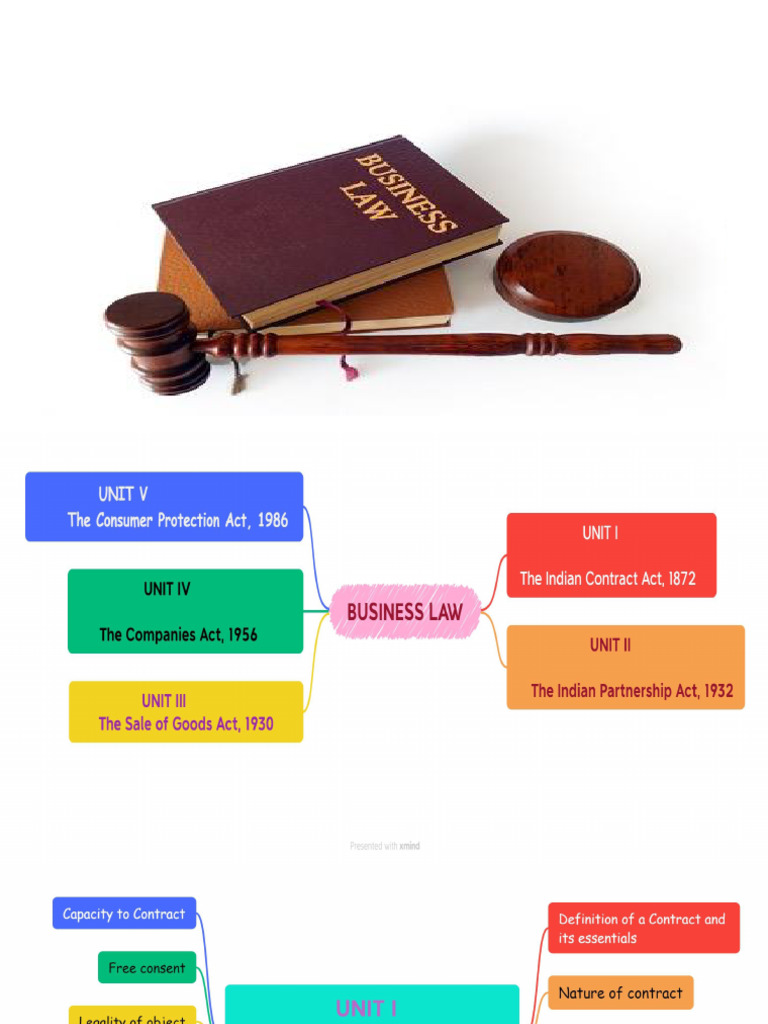 BL - Unit 1 | PDF | Law Of Agency | Offer And Acceptance