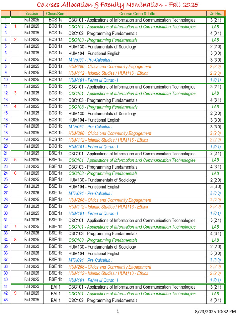 Course Allocation - Fall 2025 | PDF | Bachelor Of Science | Machine ...