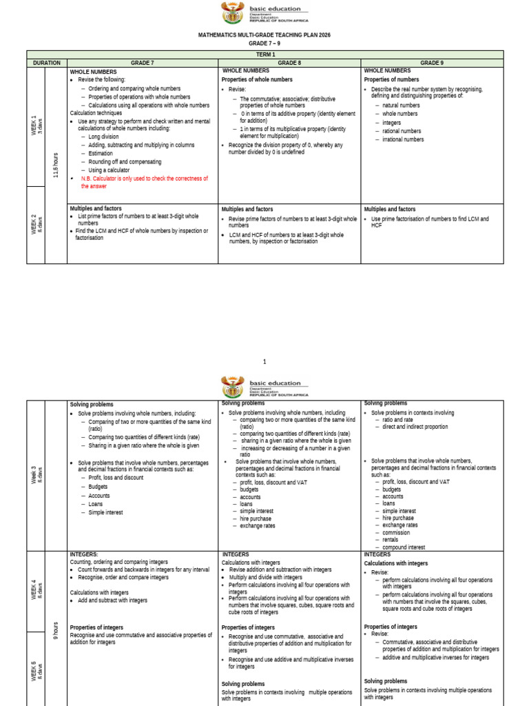 Final Draft Grade 7 - 9 Matp Mathematics | PDF | Polynomial | Factorization