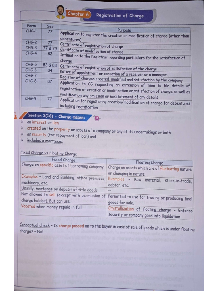 Register of Charges | PDF